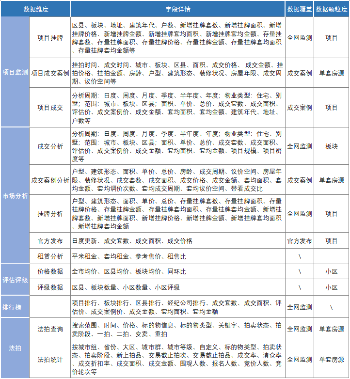 2025年1-11月全国重点城市二手住宅成交排名
