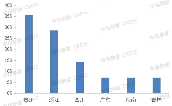 多家企业签署战略合作协议，提前锁定合作方 | 11月代建月报