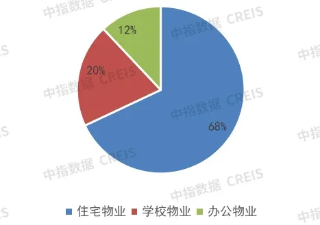 多家企业签署战略合作协议，提前锁定合作方 | 11月代建月报