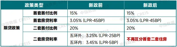 中指快评丨北京放宽非京籍及多孩家庭购房限制，影响有多大？
