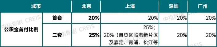 中指快评丨北京放宽非京籍及多孩家庭购房限制，影响有多大？