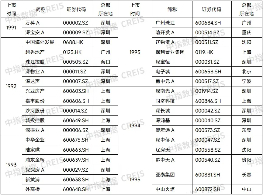房地产企业30年变迁:谁主沉浮?(上)