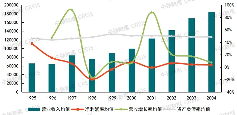 房地产企业30年变迁:谁主沉浮?(上)