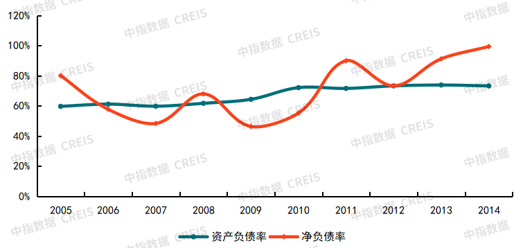 房地产企业30年变迁:谁主沉浮?(上)