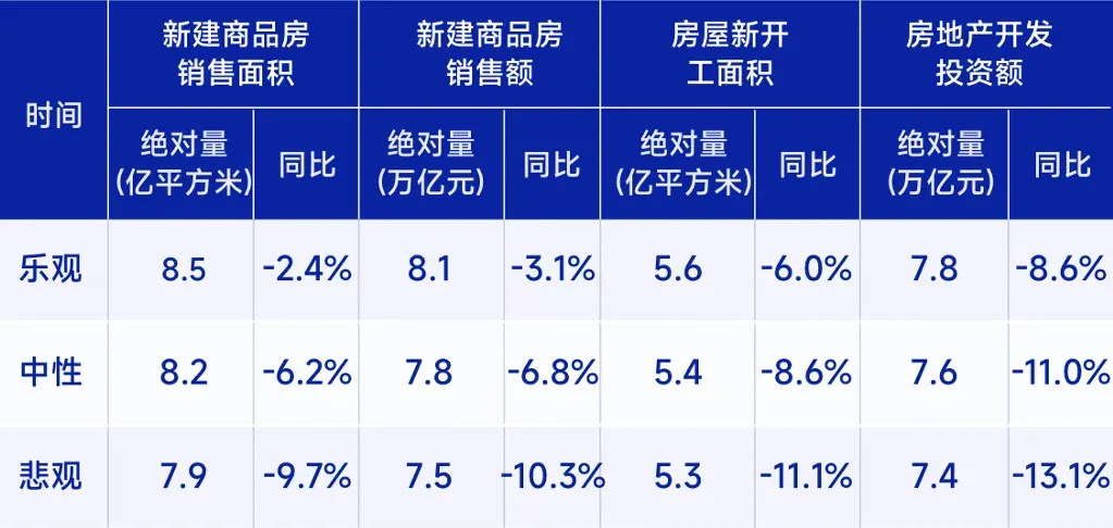一图读懂2026年房地产市场走势