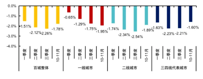 一图读懂2026年房地产市场走势