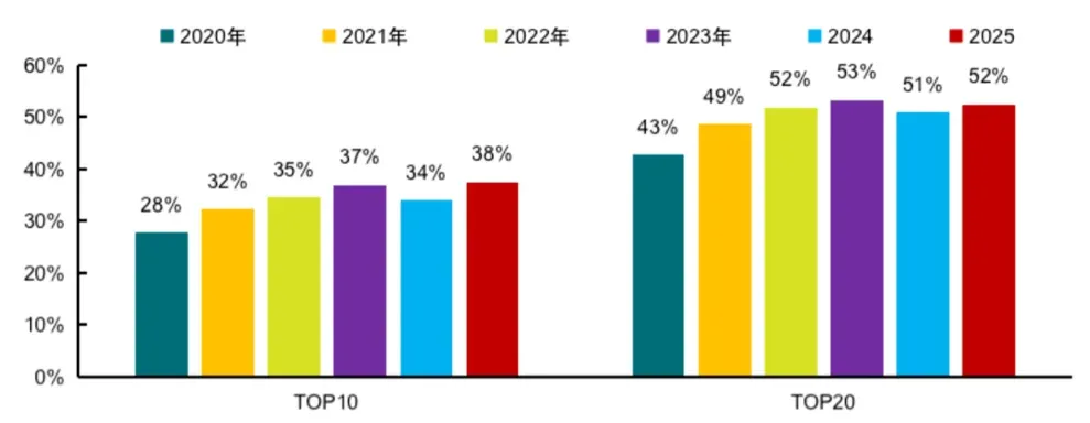 一图读懂2026年房地产市场走势