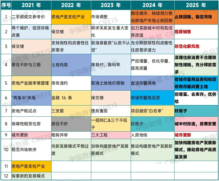 ����̵�حʮ��ؼ��ʣ���¥���������ƣ�