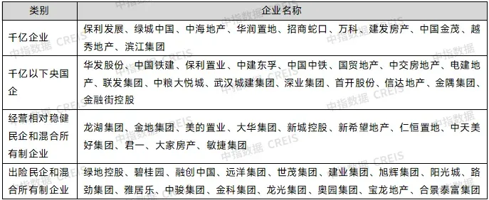 大浪淘沙见真金:2025房企业绩透视