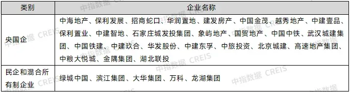 大浪淘沙见真金:2025房企业绩透视