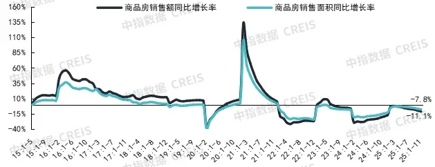2026年中国房地产市场展望