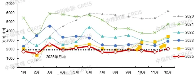 2026年中国房地产市场展望