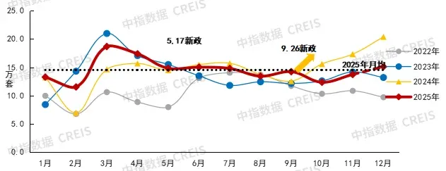2026年中国房地产市场展望