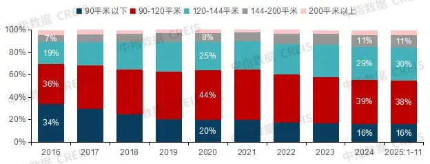 2026年中国房地产市场展望