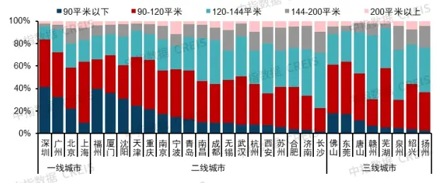 2026年中国房地产市场展望