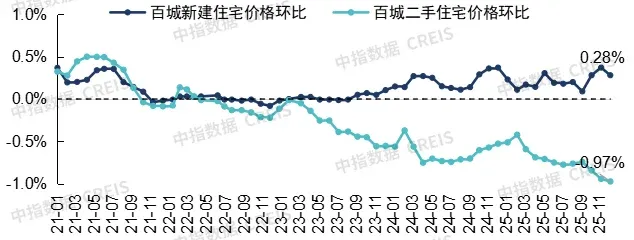 2026年中国房地产市场展望