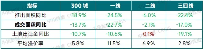 2026年中国房地产市场展望