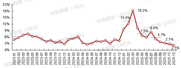 2026年中国房地产市场展望