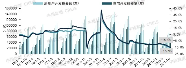 2026年中国房地产市场展望