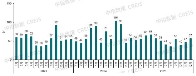 2026年中国房地产市场展望