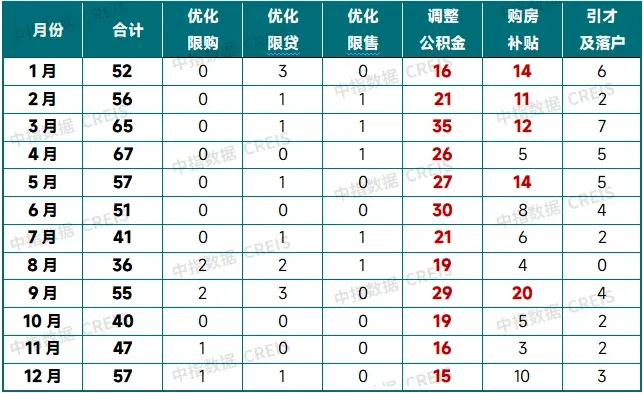 2026年中国房地产市场展望