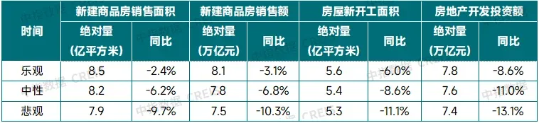 2026年中国房地产市场展望