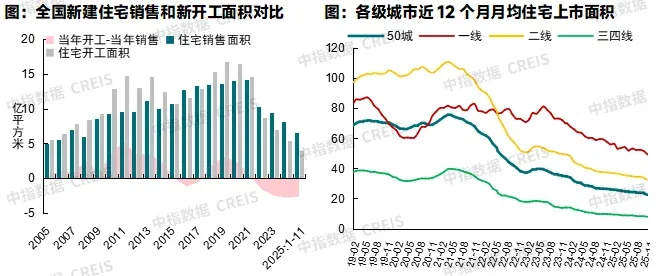 2026年中国房地产市场展望