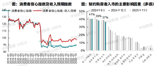 2026年中国房地产市场展望