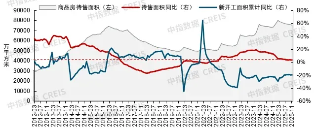 2026年中国房地产市场展望