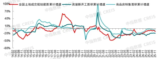 2026年中国房地产市场展望