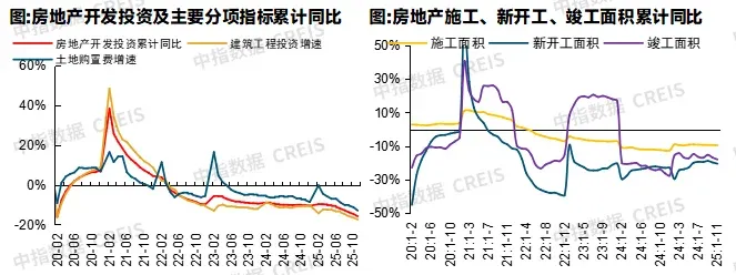2026年中国房地产市场展望