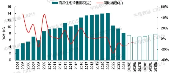 2026年中国房地产市场展望