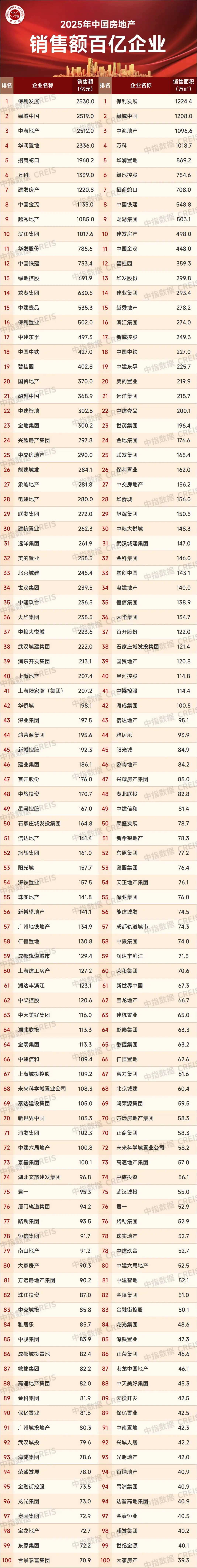 2026年中国房地产市场展望