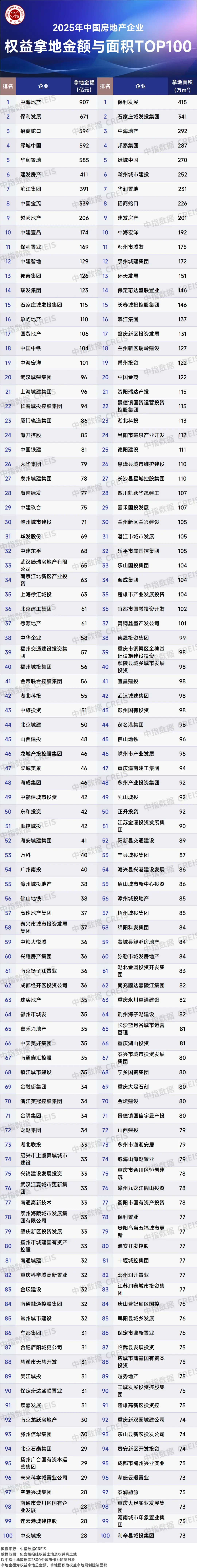 2026年中国房地产市场展望
