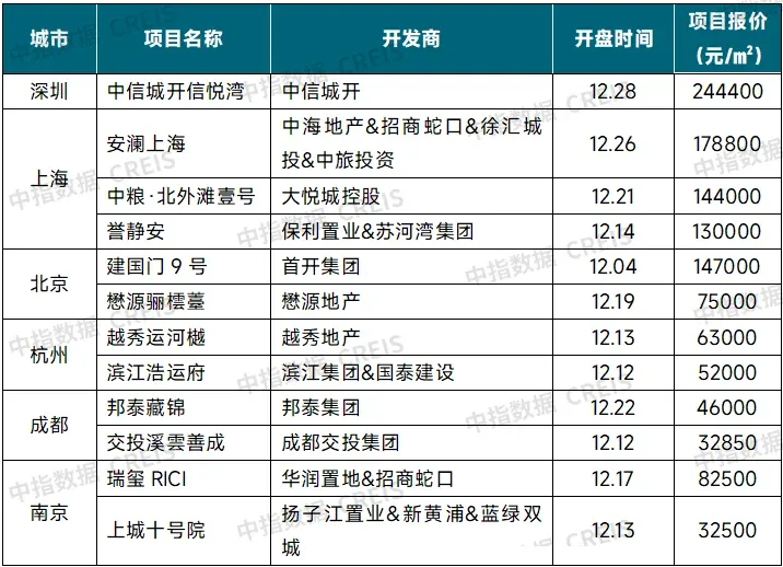 12月百城二手房价格继续探底,2026年稳地产政策或靠前发力
