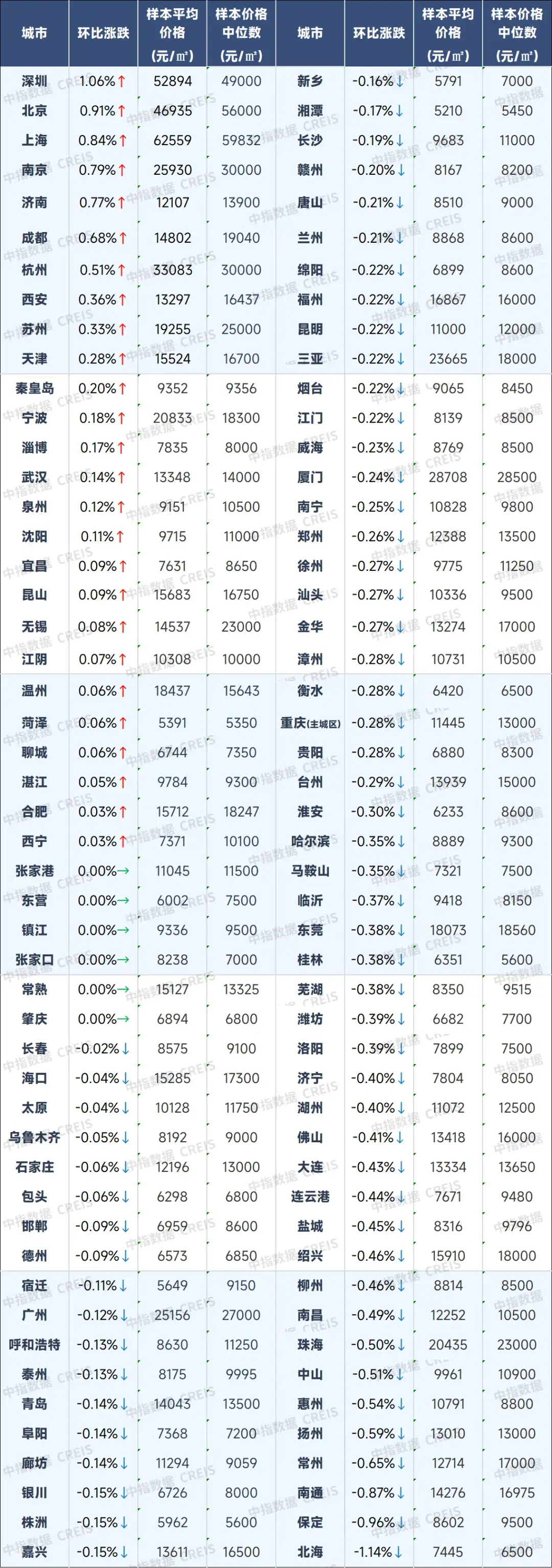 12月百城二手房价格继续探底,2026年稳地产政策或靠前发力