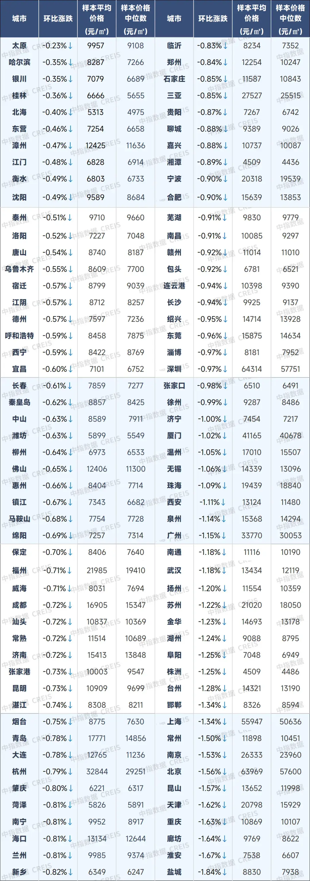 12月百城二手房价格继续探底,2026年稳地产政策或靠前发力