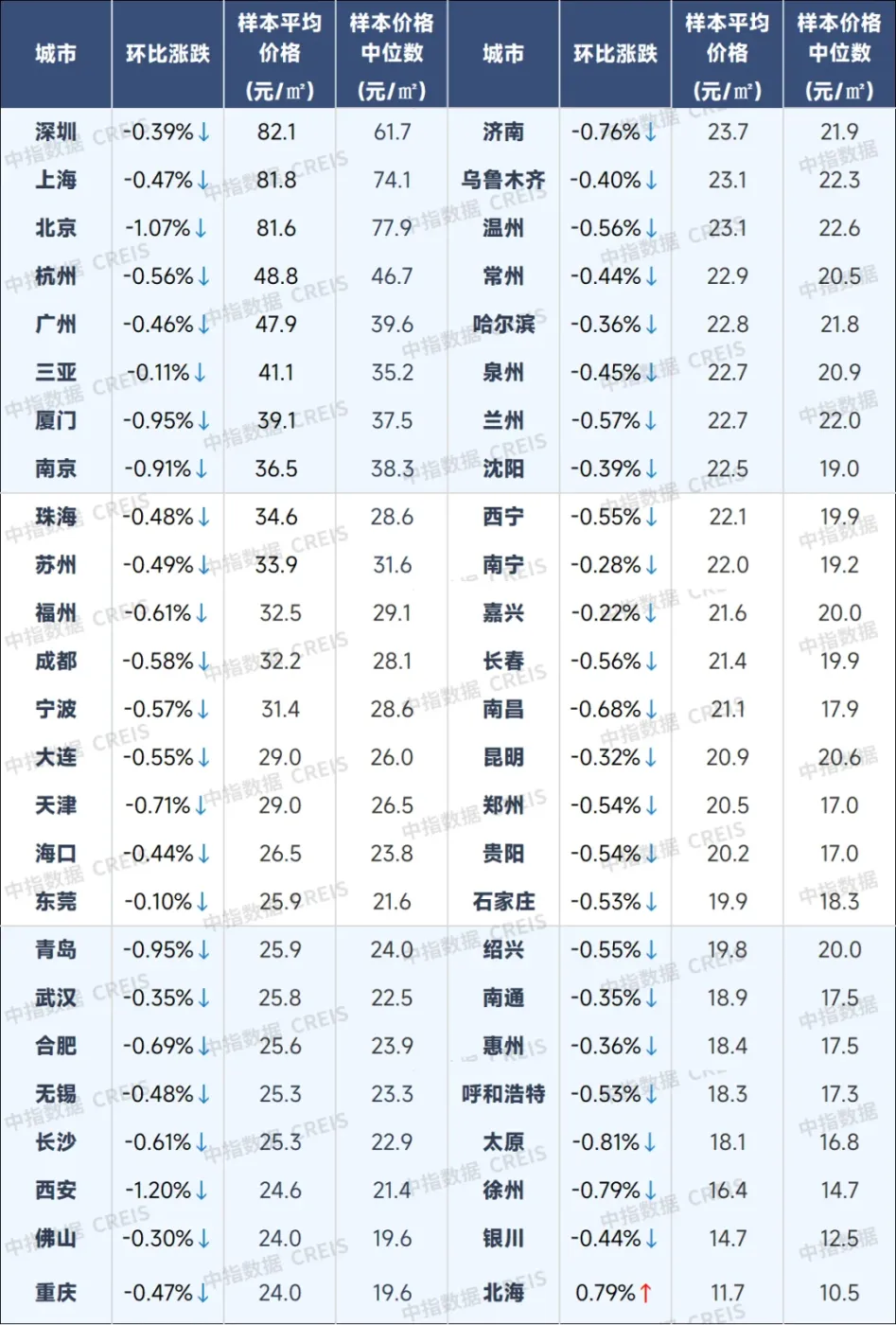 12月百城二手房价格继续探底,2026年稳地产政策或靠前发力