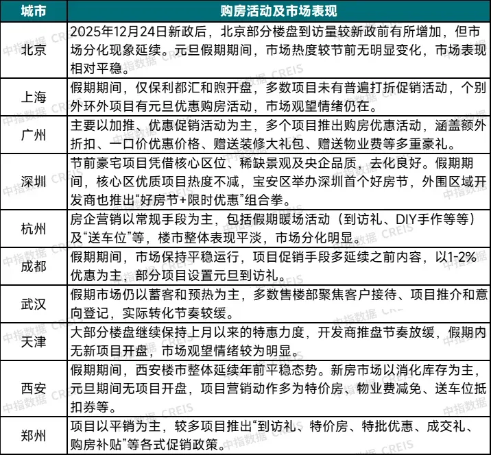 《求是》开年刊文“稳预期”信号拉满，1月楼市开门红可期？