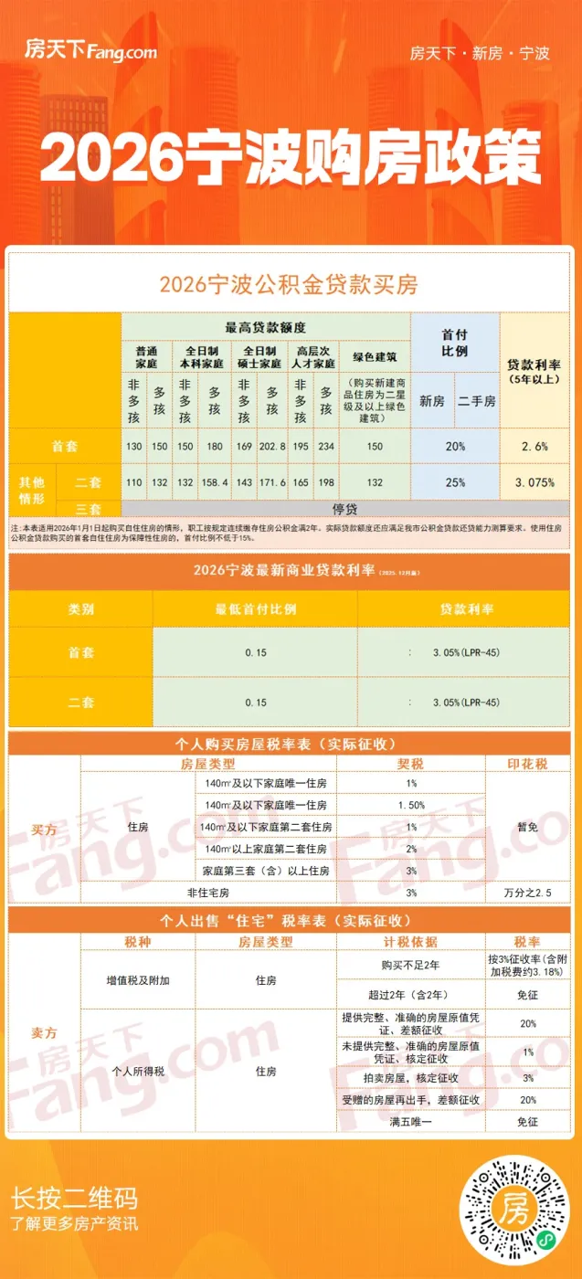 最新最全!2026宁波购房政策!这三大调整必须关注-宁波新房网-房天下