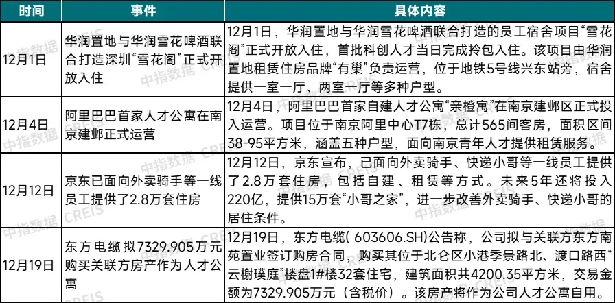 2025年中国住房租赁企业规模排行榜