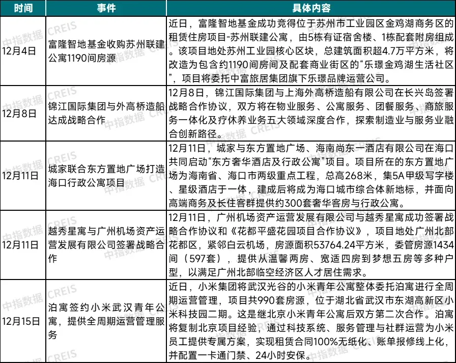 2025年中国住房租赁企业规模排行榜