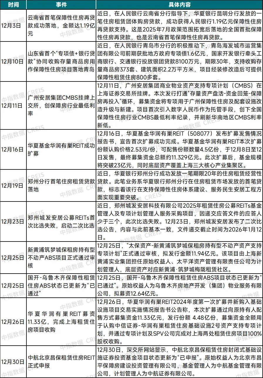 2025年中国住房租赁企业规模排行榜