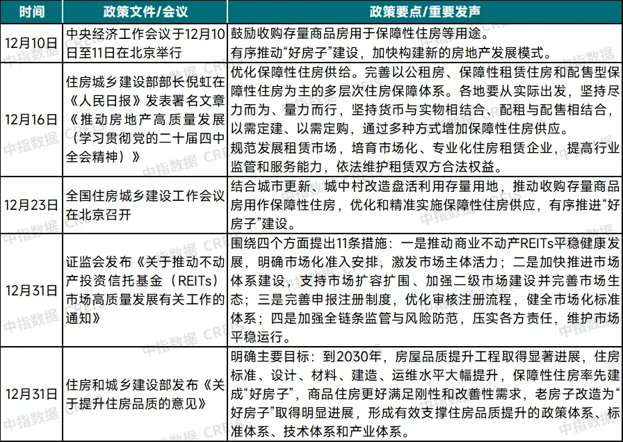 2025年中国住房租赁企业规模排行榜