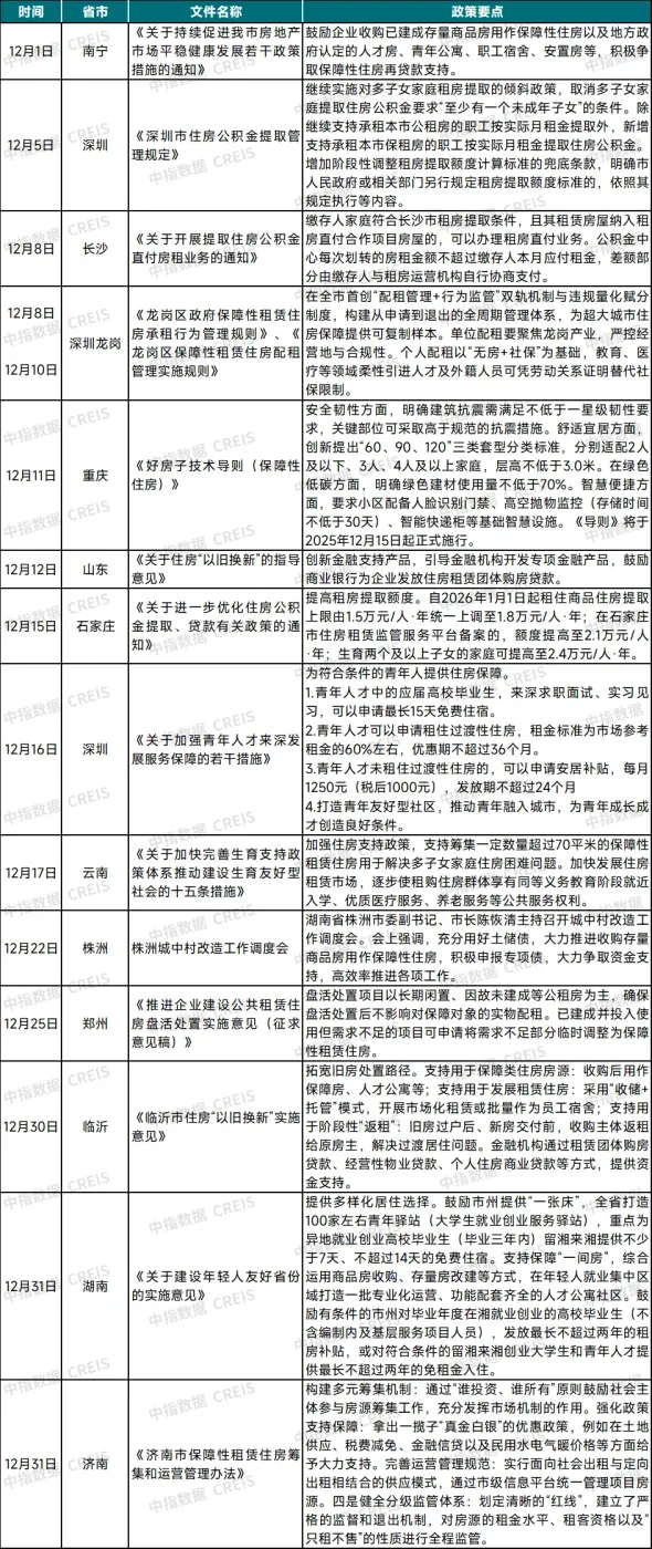 2025年中国住房租赁企业规模排行榜