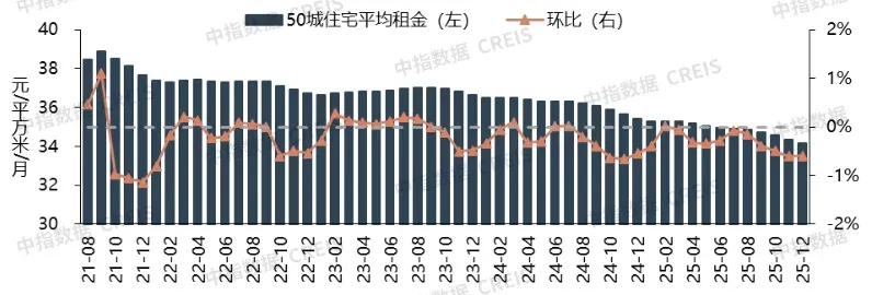2025年中国住房租赁企业规模排行榜