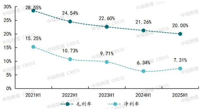 物业真的是“暴利”行业吗？数字背后真相令人惊讶