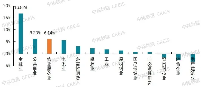 物业真的是“暴利”行业吗？数字背后真相令人惊讶