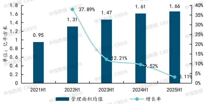 物业真的是“暴利”行业吗？数字背后真相令人惊讶