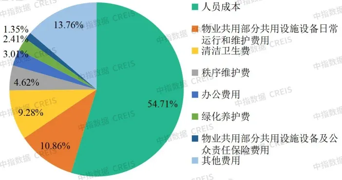 物业真的是“暴利”行业吗？数字背后真相令人惊讶